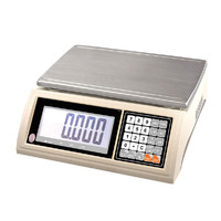 Table Scales